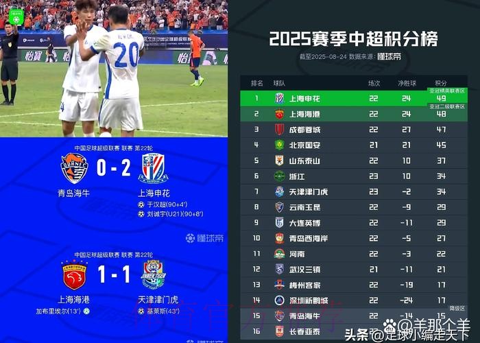 上海发布明晚对阵深圳数据前瞻:上赛季2次交手全部取得胜利 上海发布明晚对阵深圳数据前瞻:上赛季2次交手全部取得胜利