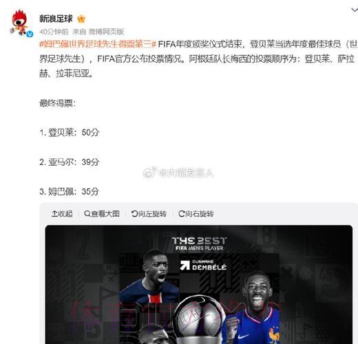 世界足球先生投票详情：C罗连4年弃权 姆巴佩未参与 梅西选登贝莱