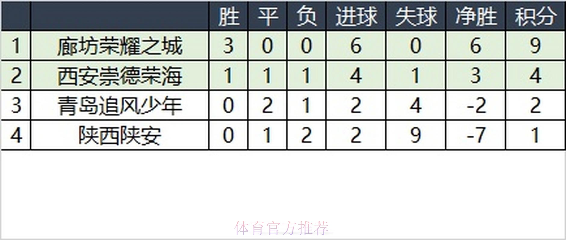 【长治赛区回顾】赛区球市火热,廊坊荣耀之城携手西安崇德荣海晋级全国总决赛 【长治赛区回顾】赛区球市火热,廊坊荣耀之城携手西安崇德荣海晋级全国总决赛